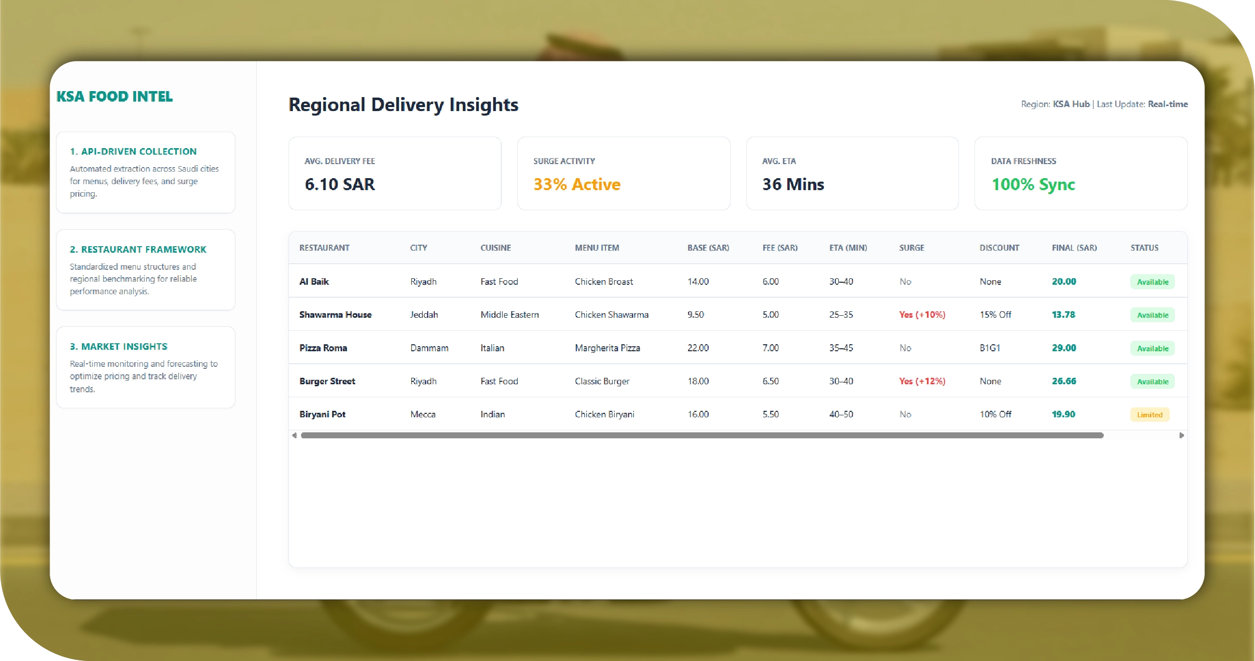 Keeta Saudi Arabia Key Solutions